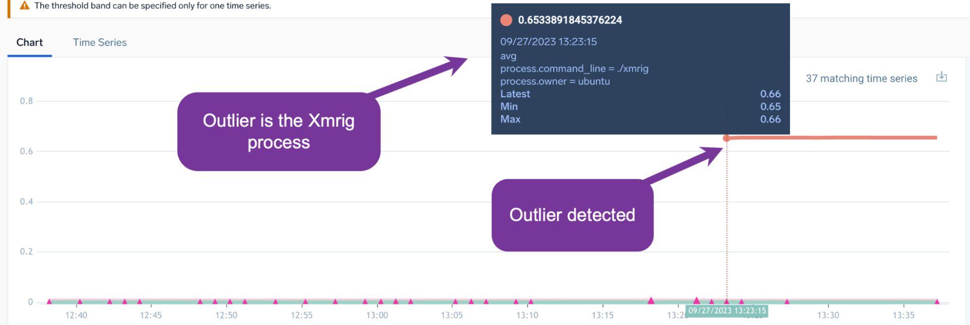 The future of Linux logging