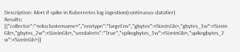 Reduced log spike analysis time from days to 30 mins